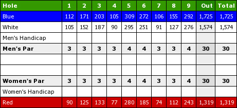 waters-edge-scorecard